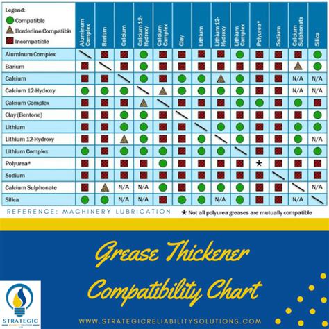 measure grease thickness|grease cross reference compatibility chart.